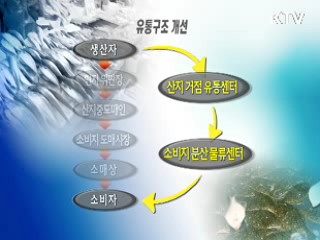 "첨단양식·유통개선…수산업 성장동력화"