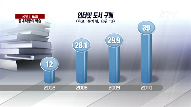 '위기의 동네책방' 변해야 산다 [국민 리포트]