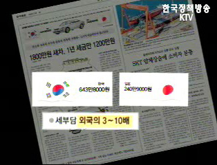 언론의 통계왜곡 ‘어떻게?’