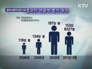 중국인 관광객 200만 시대! [LIVE 이슈]