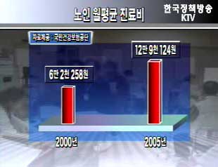 보건복지부 건강보험 재정실정