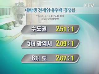대학생 전세임대주택 경쟁률 2.45대 1