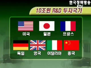 2008 R&D 연구개발 예산 확정