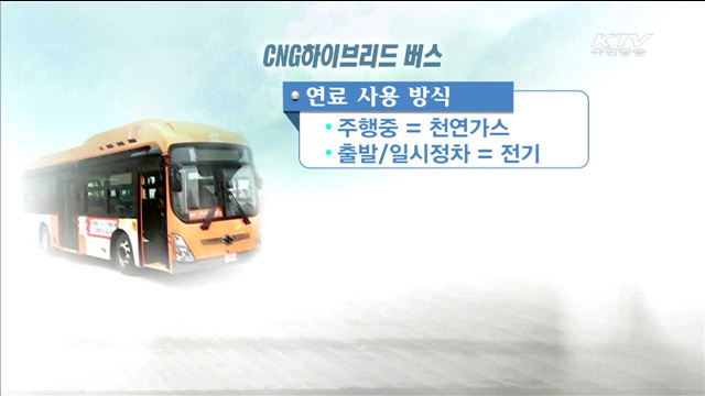 친환경차 구매지원 확대…보조금·세제지원