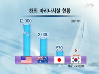 마리나 선박·휴양시설 본격 개발