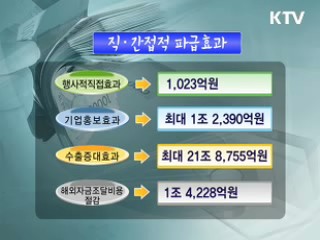 "서울 G20, 경제효과 최대 24조원"