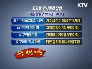 지자체 토착비리 여전… 비리 190건 적발