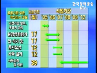 공공기관 지방이전 지자체 표정