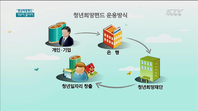 청년에게 희망을…'청년희망펀드' 가입 줄이어