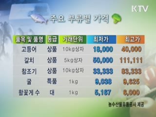 알뜰장보기 물가정보
