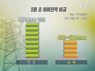 때 이른 더위…전력 수급대책 조기 시행