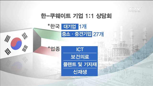 기업 수출상담회…1천500억원 규모 계약 체결