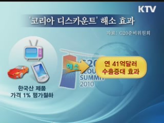 '코리아 디스카운트' 마침표 찍는다