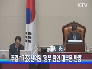 추경 17조3천억원 '정부 원안 대부분 반영'