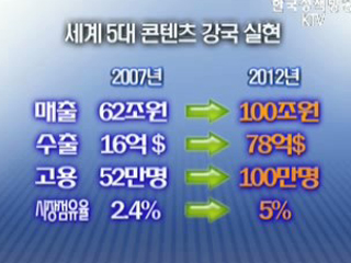 '콘텐츠', 고용창출 고성장 산업