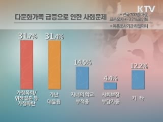 다문화 가족 차별 존재…인식 변해야
