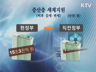 중산층 세제지원, 이전 정부의 2배