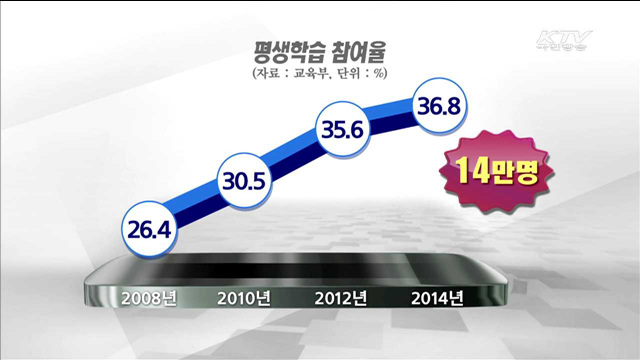 직장인·주부 위한 '성인전담 단과대' 신설