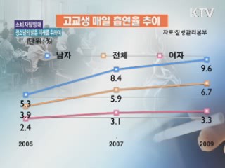 청소년의 밝은 미래를 위하여 [소비자탐방대]