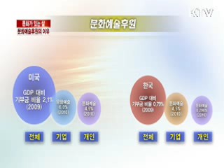 문화예술후원의 이유 [문화가 있는 삶]