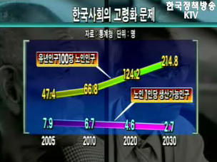 생활정책 Q&A - 노인을 위한 구직지원 서비스