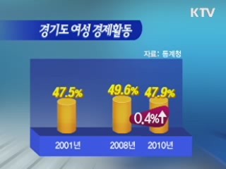 경력단절여성 재취업 돕는다