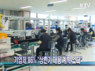 기업체 86% "상반기 채용 계획 있다"