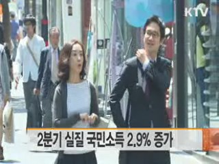 2분기 실질 국민소득 2.9% 증가