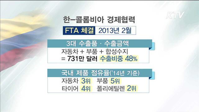 콜롬비아 인프라건설 활발…기업 진출 기회