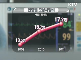 늘어나는 고령출산…산모 사망위험 증가