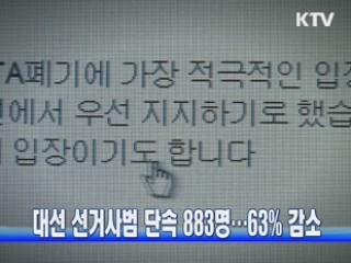 대선 선거사범 단속 883명…63% 감소