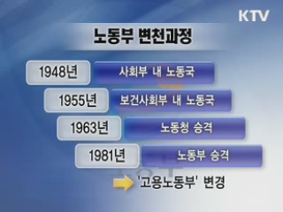 29년간 노동정책,  패러다임 바뀐다