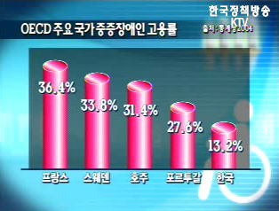 장애인고용 현주소 2%가 벽인가?