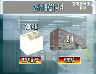 BK21 사업시행공고