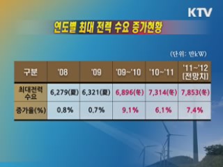 전력 수요 최대치, 올 겨울 전력수급 안전한가? [집중 인터뷰]
