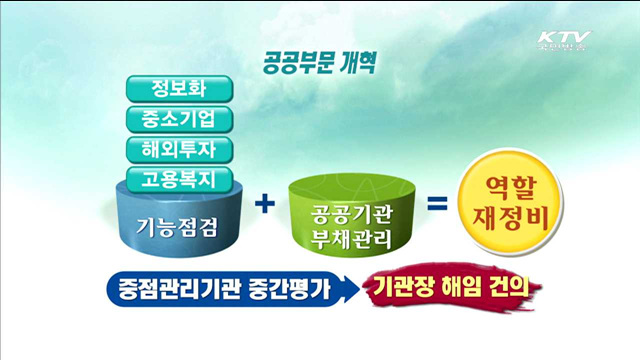 경제혁신 추진…규제개혁과 유망 서비스업 육성