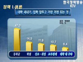 대학등록금 1000만원 시대!