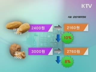 "FTA 가격 인하 효과 미진…점검 강화"