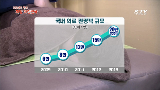 KTV 100년의 행복, 희망 대한민국 + (122회)