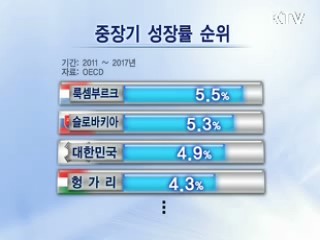 중장기 지속성장, 물가안정이 관건 [클릭! 경제브리핑]
