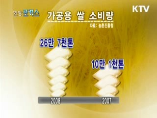 쌀의 무한변신 '제2전성기 맞는다'