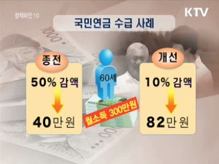 재직자 노령연금, 소득별로 삭감액 조정