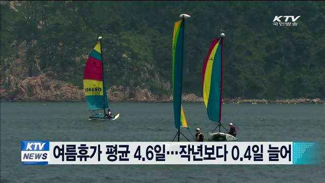 여름휴가 평균 4.6일…작년보다 0.4일 늘어