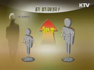 65세 이상 노인 10명 중 1명 치매