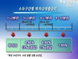 등록금 부담, '정부 도움 받으세요'