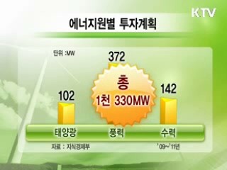 신재생에너지 3년간 3조원 투자