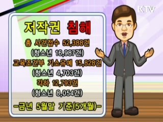 지적재산권
