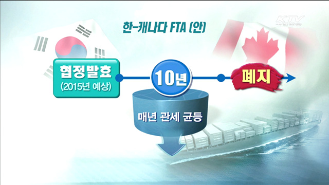 한-캐나다 FTA 가서명…자동차 수출 '청신호'