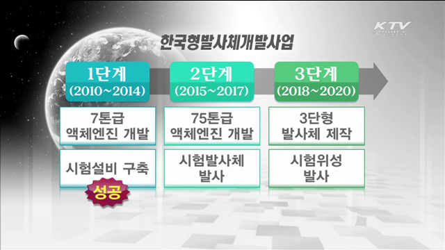 KTV 뉴스 (17시) (98회)
