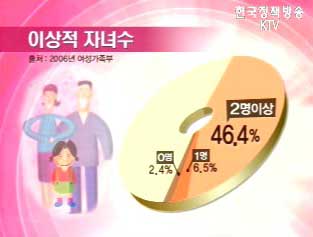 대한민국 가족평균, 여성부 가족실태조사